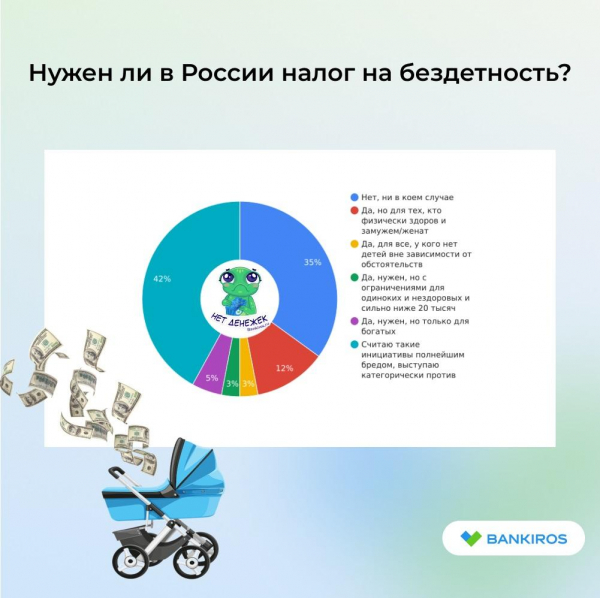 Либо рожай, либо плати: ждут ли россияне введения налога на бездетность Либо рожай, либо плати: ждут ли россияне введения налога на бездетность