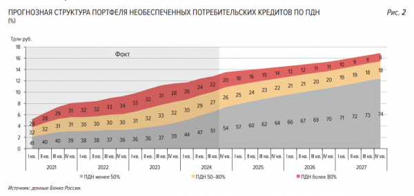 Банки стали резать и обнулять лимиты по кредиткам: что происходит?