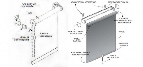 Как выбрать рулонные шторы по светопроницаемости Как выбрать рулонные шторы по светопроницаемости