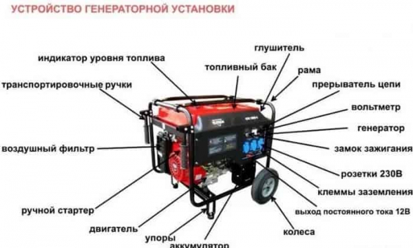 Инверторный генератор или обычный, что лучше? Инверторный генератор или обычный, что лучше?