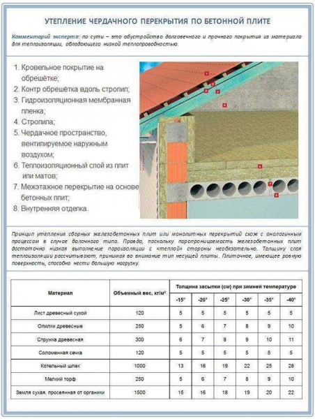Виды пенопласта для бетонного пола: выбор и порядок утепления Виды пенопласта для бетонного пола: выбор и порядок утепления