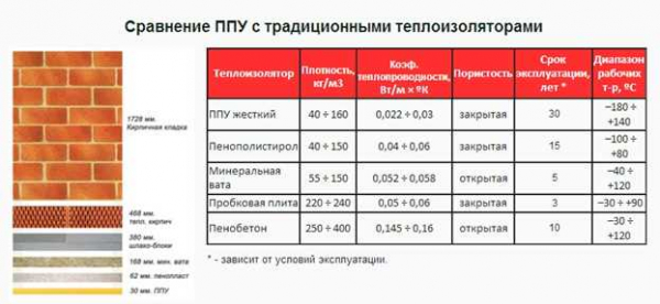 Виды пенопласта для бетонного пола: выбор и порядок утепления Виды пенопласта для бетонного пола: выбор и порядок утепления