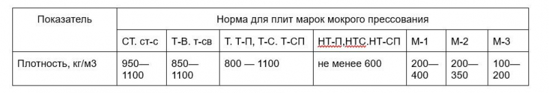 Что такое оргалит и чем он отличается от ДВП