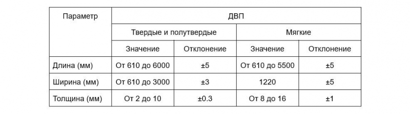 Что такое оргалит и чем он отличается от ДВП