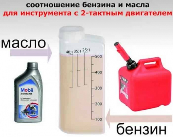 Как разбавить бензин с маслом для бензопилы Как разбавить бензин с маслом для бензопилы