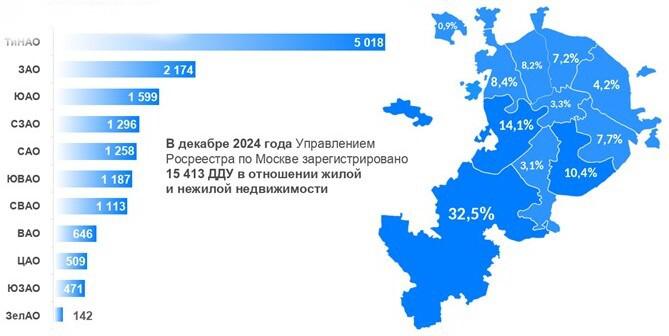Новая Москва стала лидером по числу и доле сделок в новостройках за