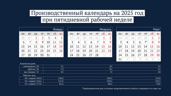 Как отдыхаем в феврале 2025, и как начисляется зарплата? Как отдыхаем в феврале 2025, и как начисляется зарплата?