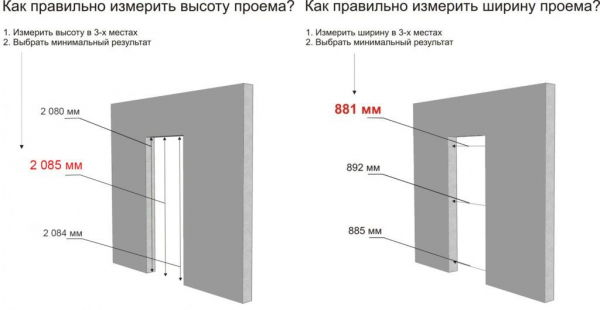 Размеры входной двери в частном доме Размеры входной двери в частном доме