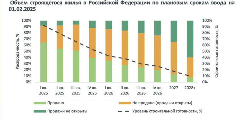 Аналитики назвали главные риски для застройщиков жилья