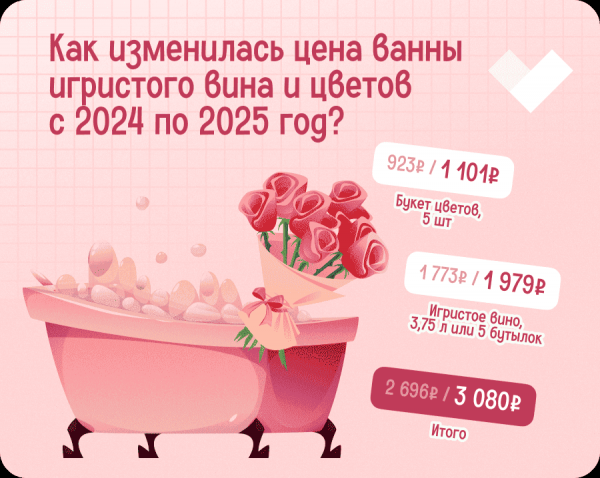 Целая ванна игристого: во сколько обойдется необычное поздравление в разных уголках России? Целая ванна игристого: во сколько обойдется необычное поздравление в разных уголках России?