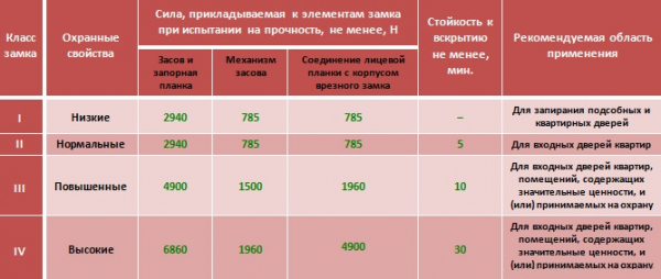Какими характеристиками должна обладать входная дверь премиум класса Какими характеристиками должна обладать входная дверь премиум класса