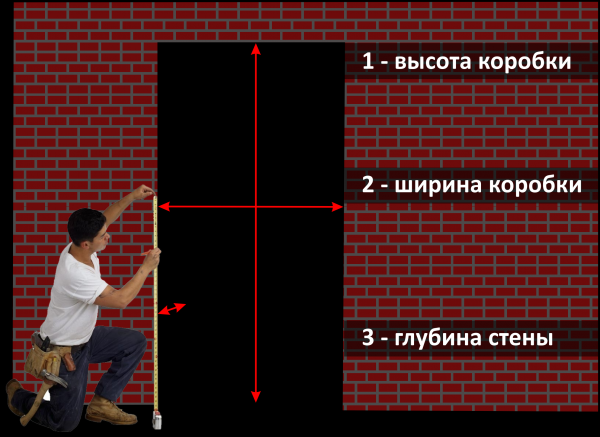 Самостоятельная установка входной двери Самостоятельная установка входной двери