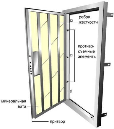 Выбираем входную дверь в коттедж Выбираем входную дверь в коттедж