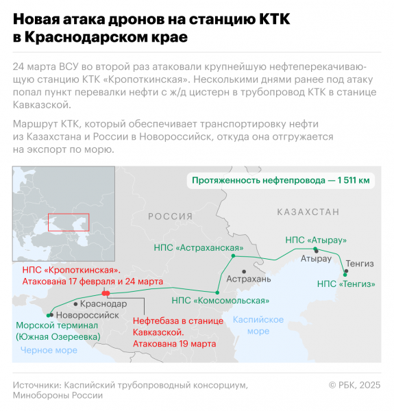 КТК заявил о деструктивном влиянии атак ВСУ на финансовые результаты