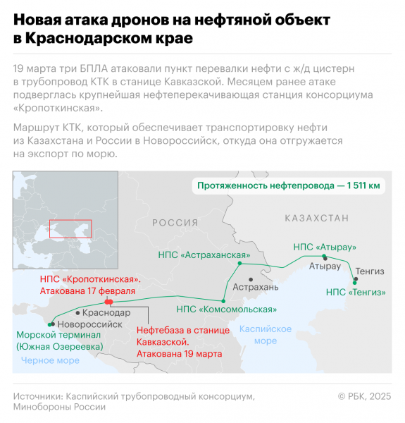 «Транснефть» напомнила о доходах акционеров КТК из США после атаки дронов