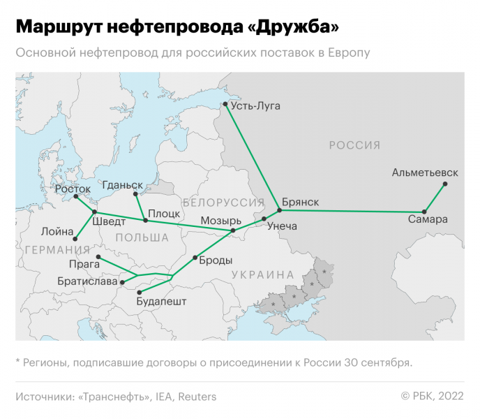 Чехия заявила о полной независимости от поставок нефти из России