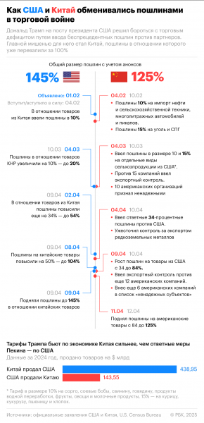 Глава крупнейшей инвесткомпании допустил, что в США уже началась рецессия