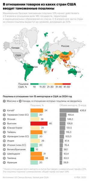 Китай объявил об ответных пошлинах на импорт из США