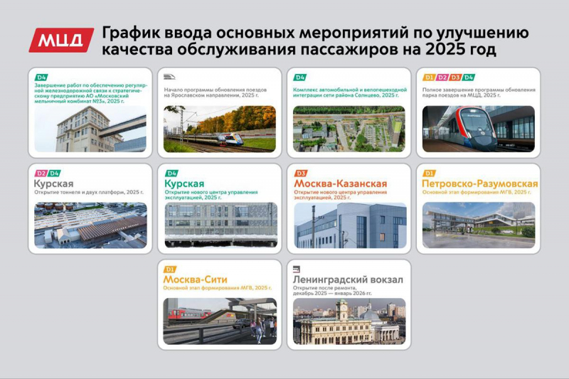 Собянин сообщил о строительстве и реконструкции семи вокзалов в Москве