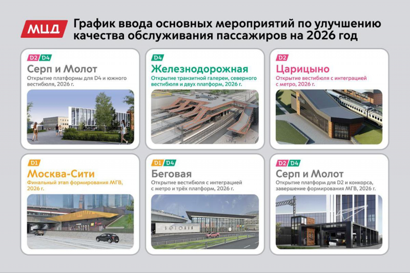 Собянин сообщил о строительстве и реконструкции семи вокзалов в Москве