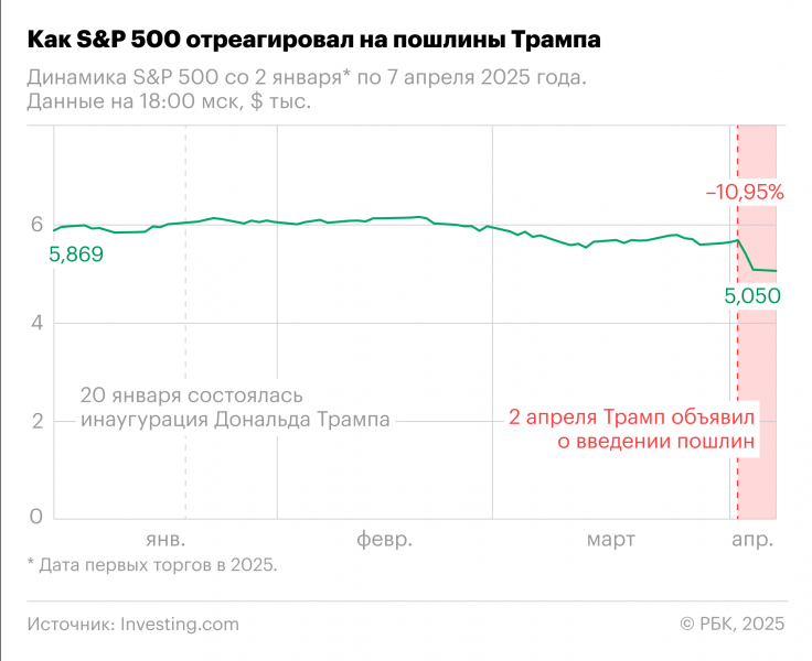 Трамп назвал целью создания ЕС нанесение ущерба США в торговле