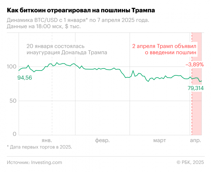Трамп назвал целью создания ЕС нанесение ущерба США в торговле