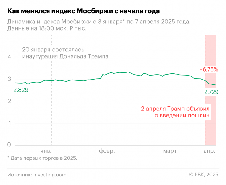 Трамп назвал целью создания ЕС нанесение ущерба США в торговле