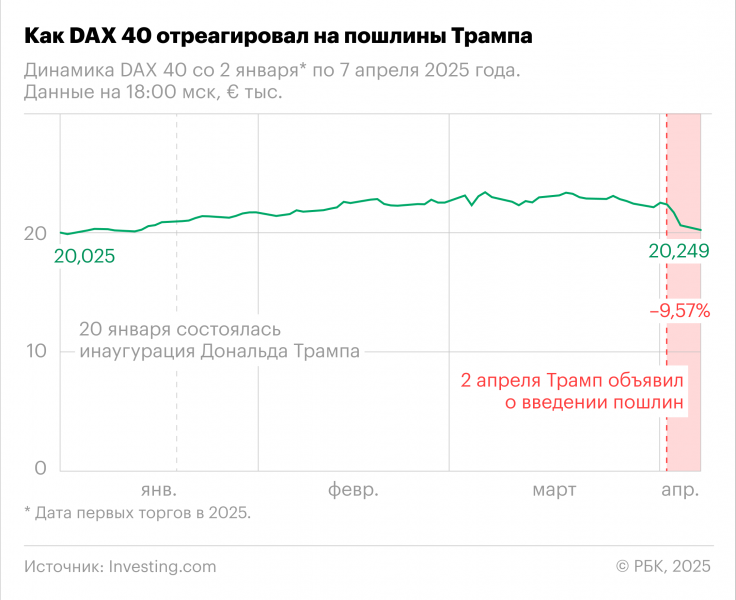 Трамп назвал целью создания ЕС нанесение ущерба США в торговле