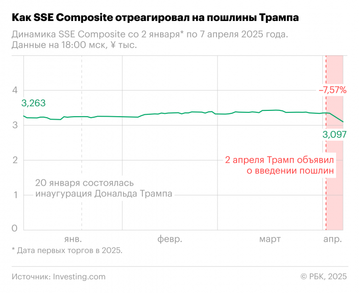 Трамп назвал целью создания ЕС нанесение ущерба США в торговле