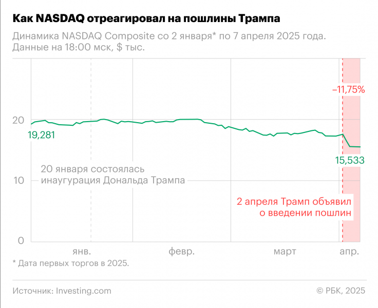 Трамп назвал целью создания ЕС нанесение ущерба США в торговле