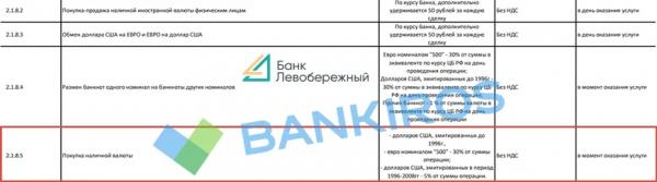 Пять тысяч рублей за сдачу «старых» долларов: банки вводят комиссии Пять тысяч рублей за сдачу «старых» долларов: банки вводят комиссии