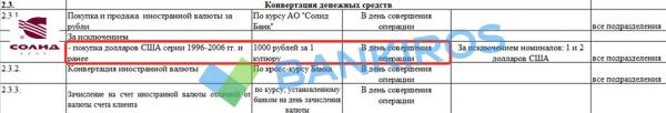 Пять тысяч рублей за сдачу «старых» долларов: банки вводят комиссии Пять тысяч рублей за сдачу «старых» долларов: банки вводят комиссии