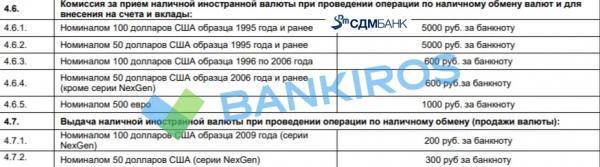 Пять тысяч рублей за сдачу «старых» долларов: банки вводят комиссии Пять тысяч рублей за сдачу «старых» долларов: банки вводят комиссии