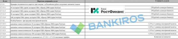 Пять тысяч рублей за сдачу «старых» долларов: банки вводят комиссии Пять тысяч рублей за сдачу «старых» долларов: банки вводят комиссии