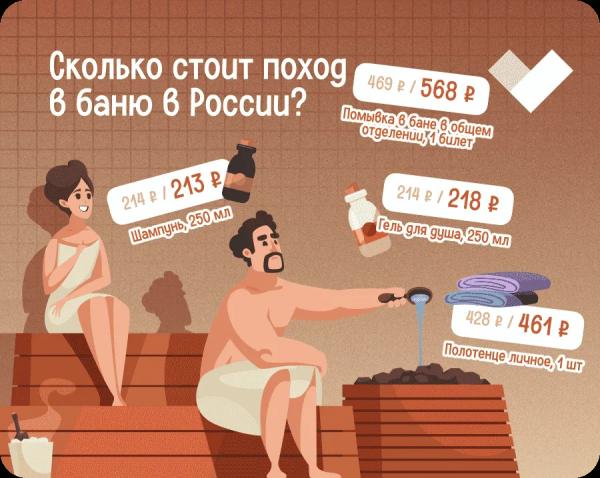 Как подорожали походы в баню в России? Рейтинг регионов Как подорожали походы в баню в России? Рейтинг регионов