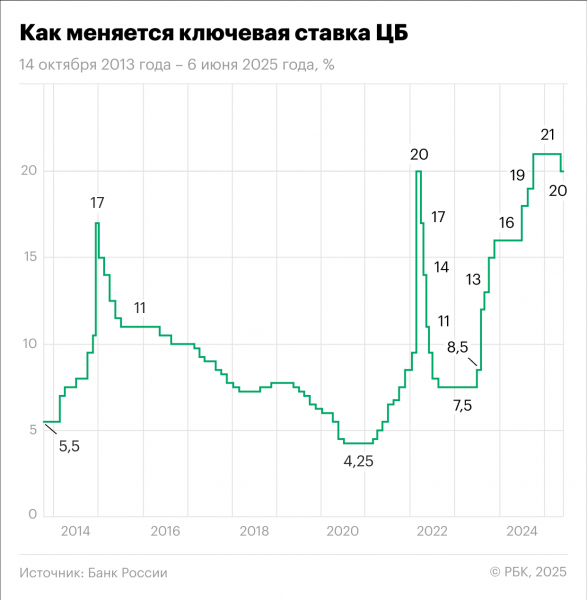 Греф заявил о «достаточно сложной ситуации» в части секторов экономики