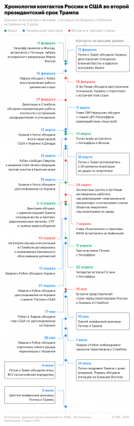 Лавров и Рубио завершили переговоры в Куала-Лумпуре