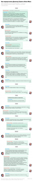 Маск предупредил о тяжелом времени для Tesla из-за мер Трампа