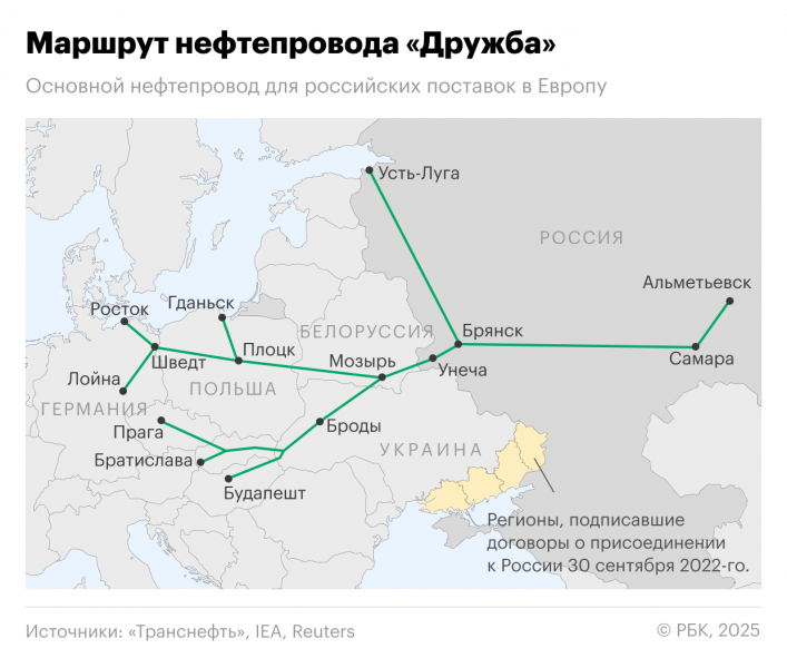 Трубопровод &laquo;Дружба&raquo;: протяженность, какие страны получают по нему нефть