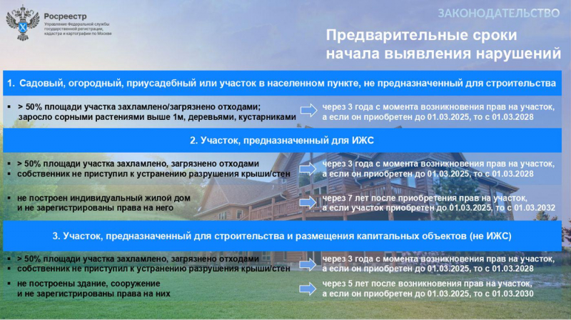 Росреестр назвал сроки выявления нарушений на дачных и участках под
